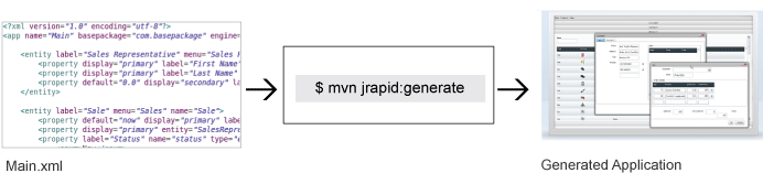 JRapid Generate Application